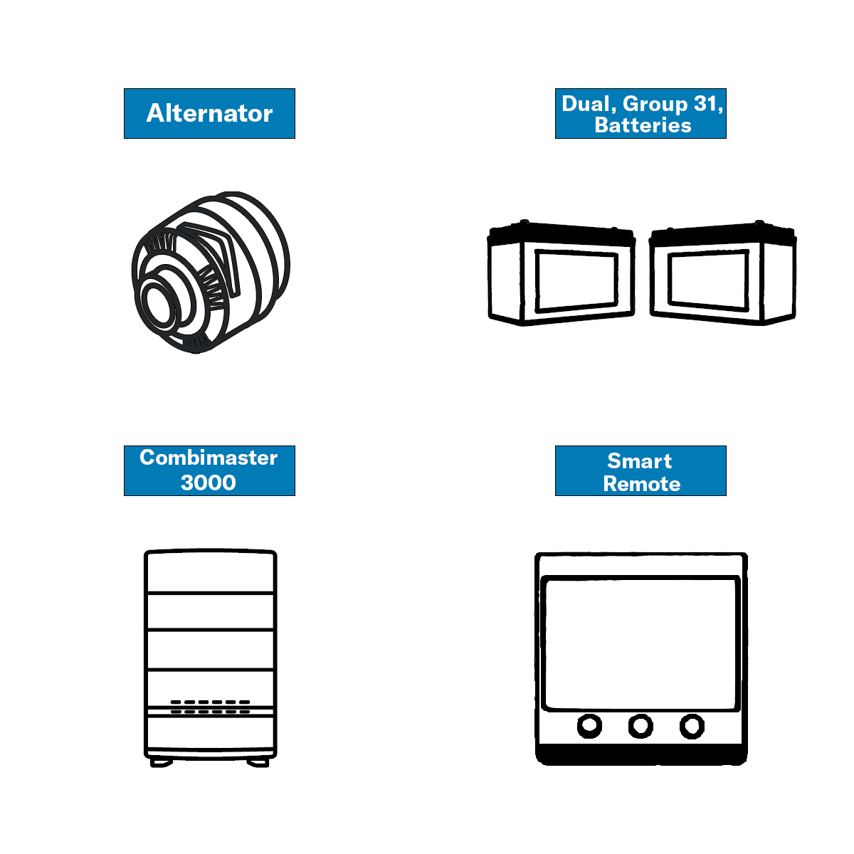 V3 icon cluster battery system